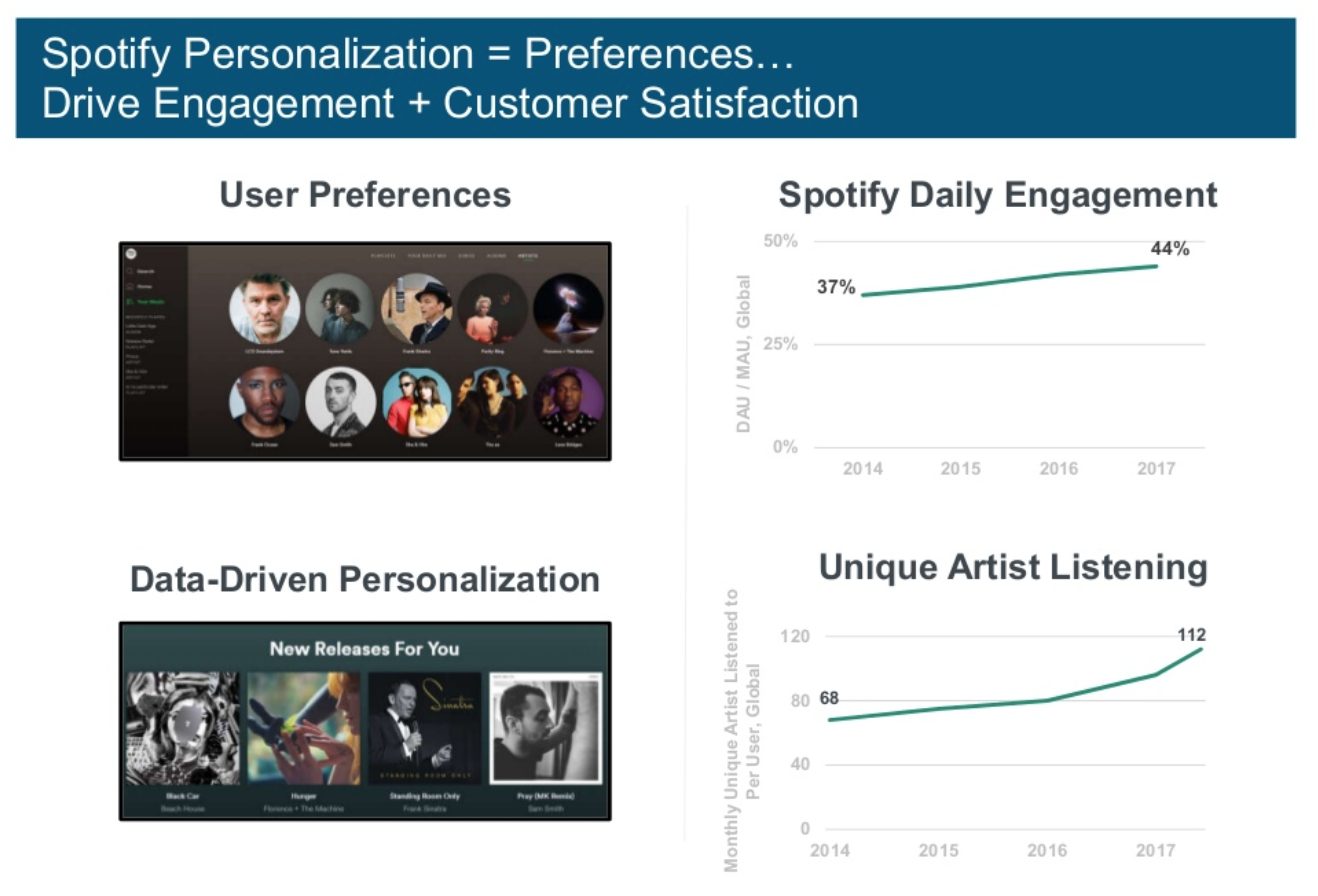 data personalization driving customer engagement