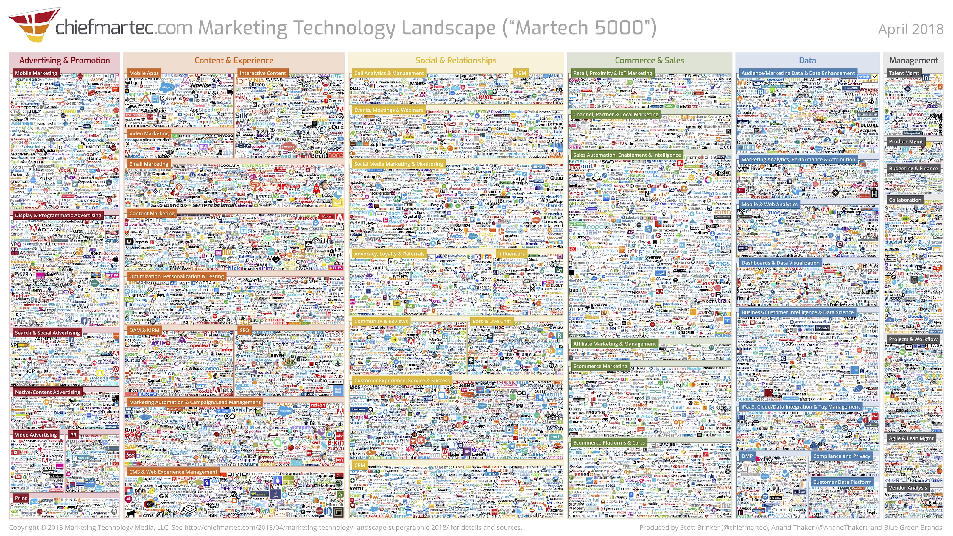 marketing technology landscape 2018