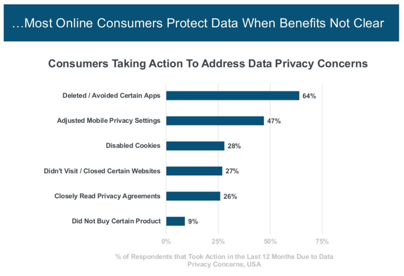 2018 интернет. Consumer data privacy. Consumer Cooperatives Worldwide. 10x increase.