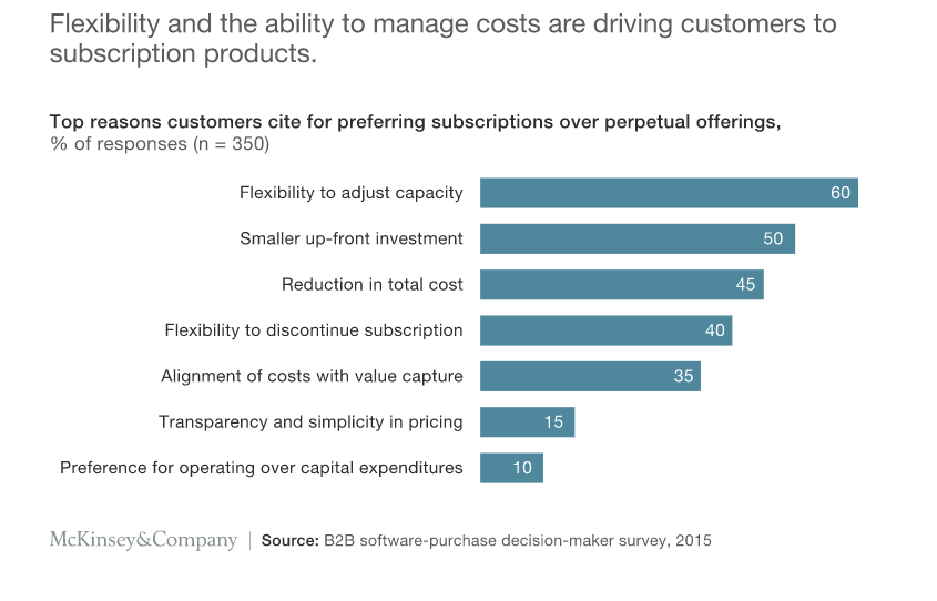 top reasons customer cite for preffering subscriptions over perpetual offerings 