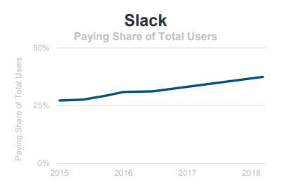 paying share of total slack users