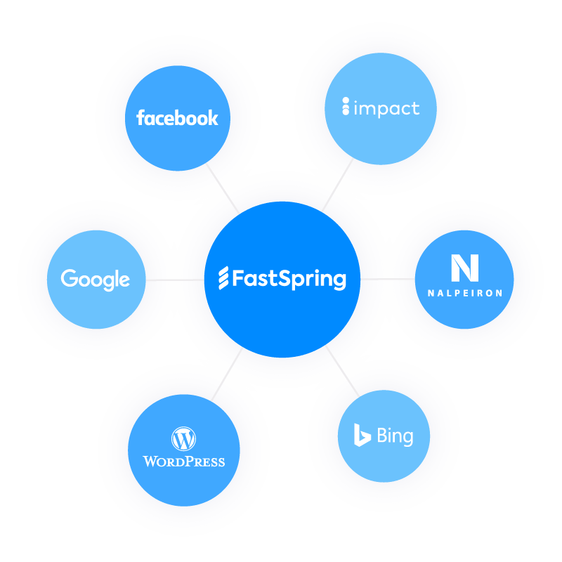 A Formation of Illustrated Dots Highlighting FastSpring's Integration Partners