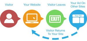 Guide of the Remarketing Flow