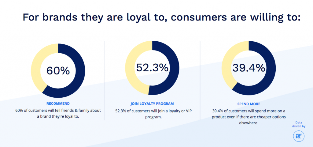 The Secrets Behind Successful Loyalty Programs