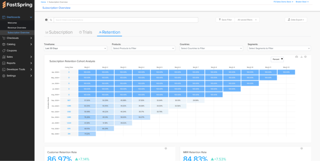 Screenshot of FastSpring Subscription reporting dashboard's Retention tab.