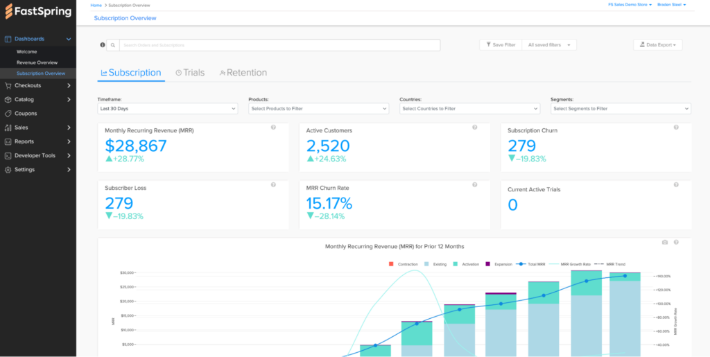 Screenshot of FastSpring Subscription reporting dashboard's Subscription tab.