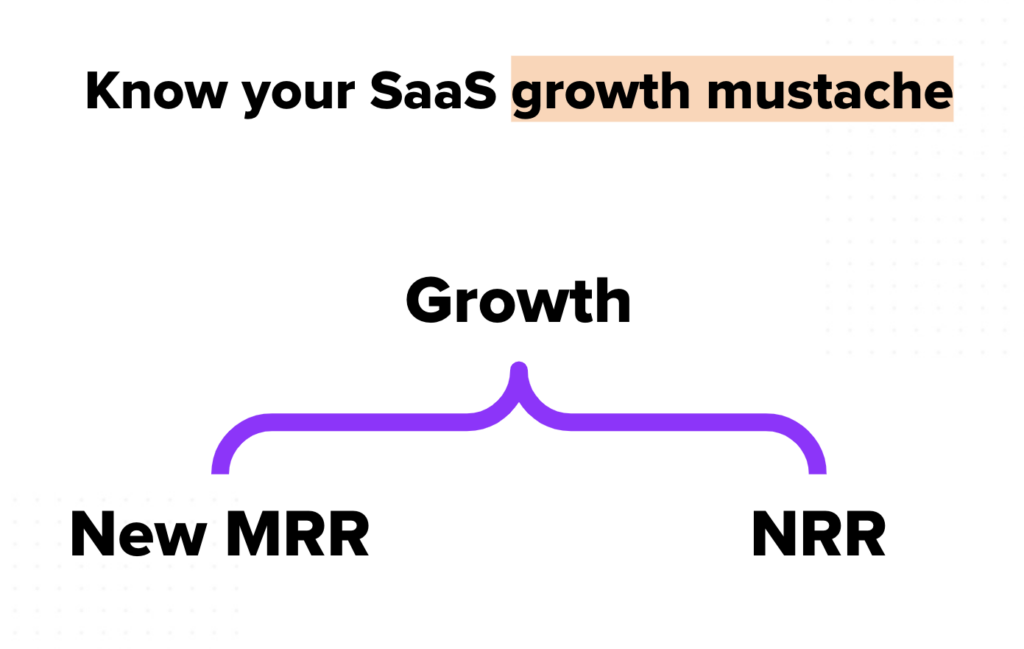 A graphic of a sideways bracket with Growth at the top and New MRR and NRR at the bottom.