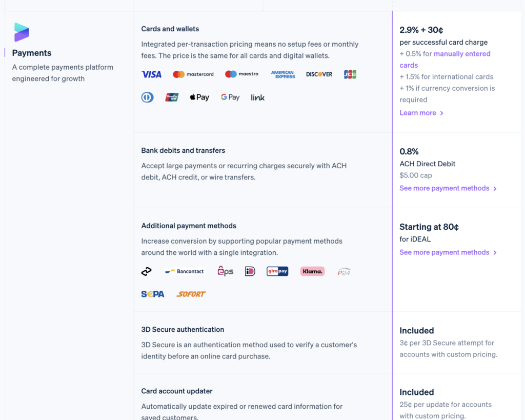 To help compare 2Checkout vs. Stripe vs. FastSpring, a screenshot of part of Stripe's Payments products pricing and features.