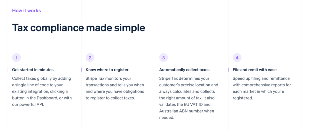 To help compare 2Checkout vs. Stripe vs. FastSpring, a screenshot of Stripe's explanation of what parts of tax compliance they can assist with