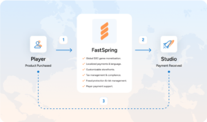 online casino india payment gateway