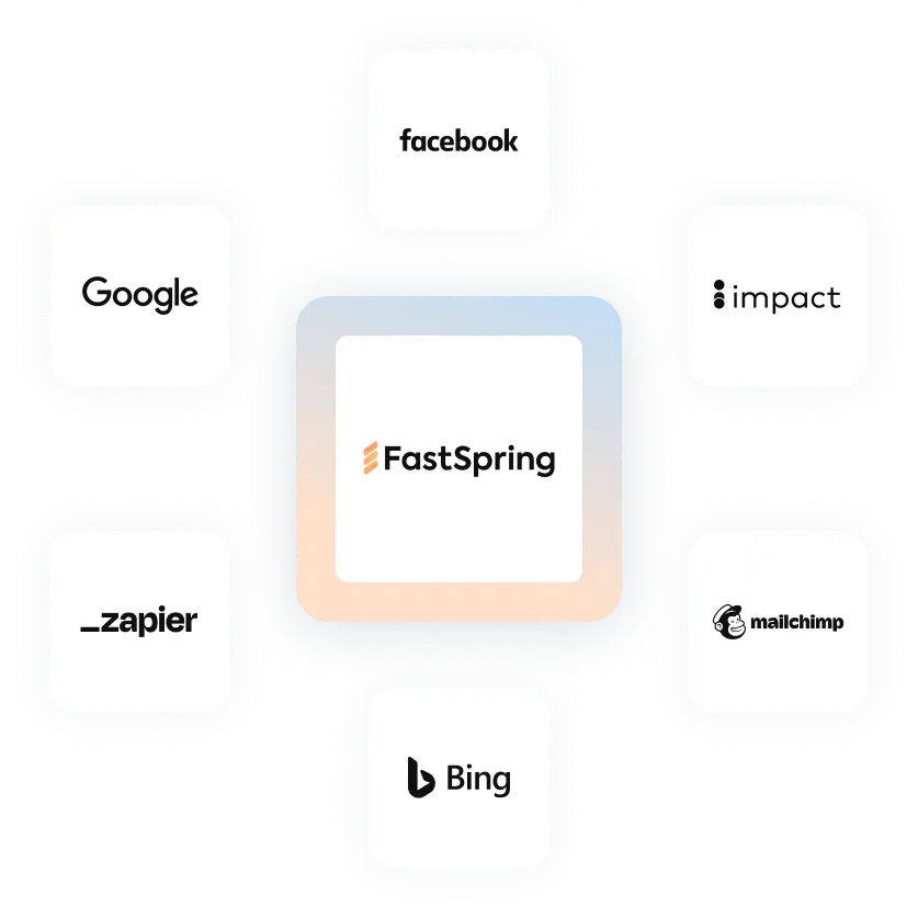 FastSpring Integrations