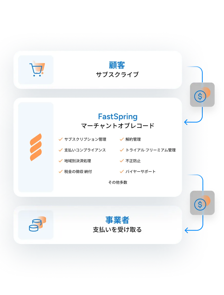 マーチャントオブレコード