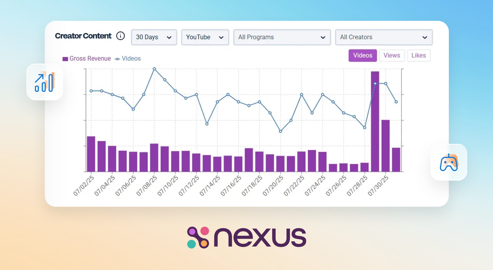 A white and purple screenshot of Nexus platform metrics surrounded by an orange and blue gradient frame.