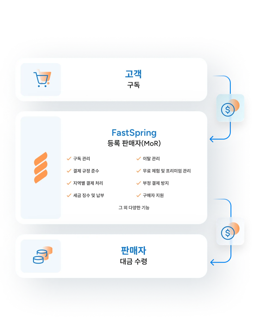 등록 판매자(MoR)