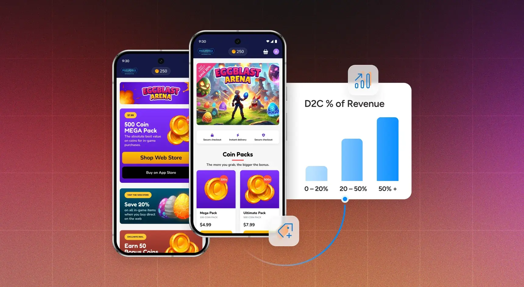 Two mobile phone screenshots and a graph representing D2C revenue growth.