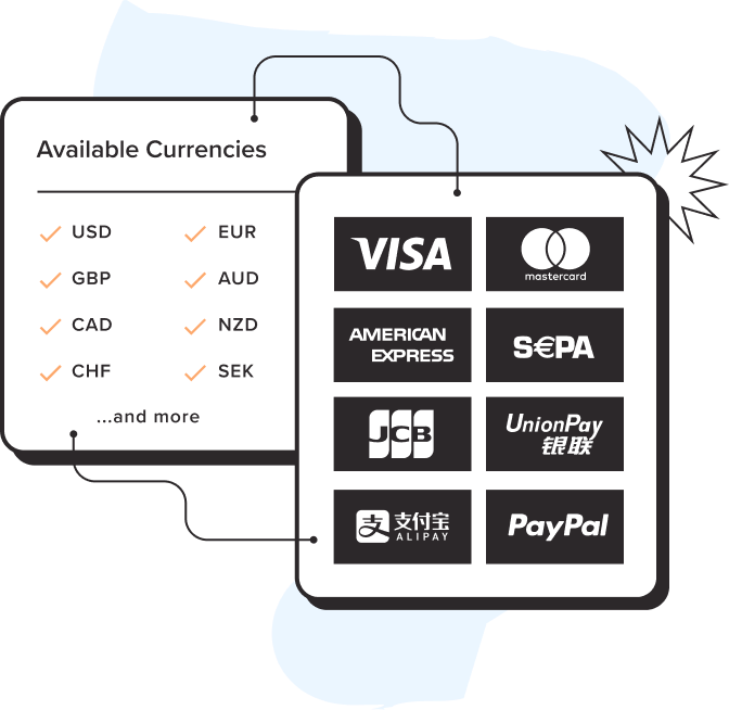 Global Online Payments