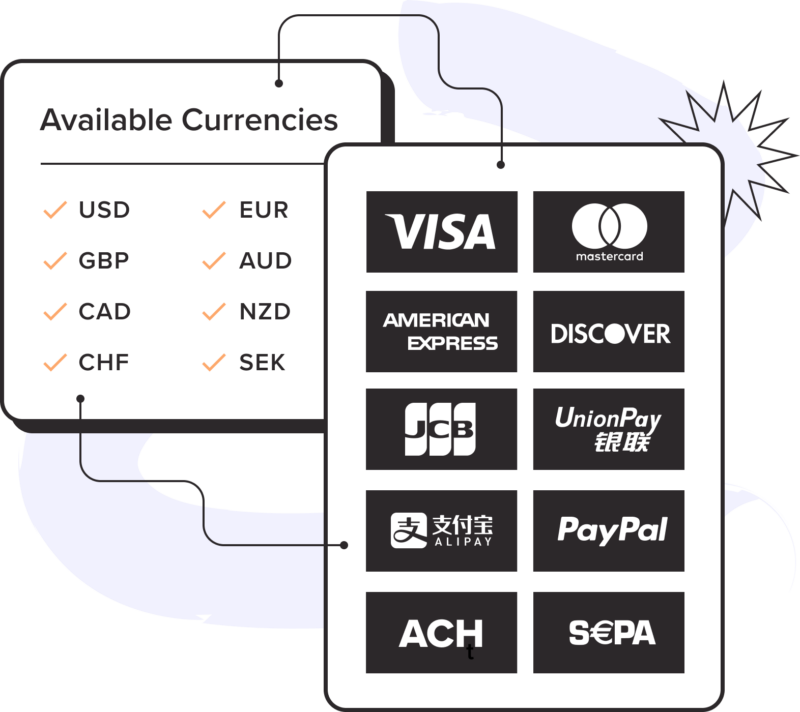 Payment Methods and Currencies