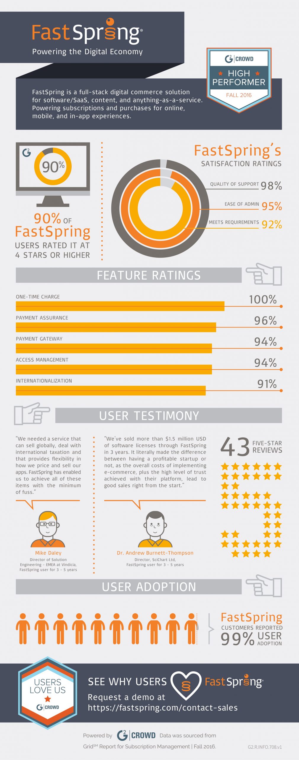 FastSpring Infographic