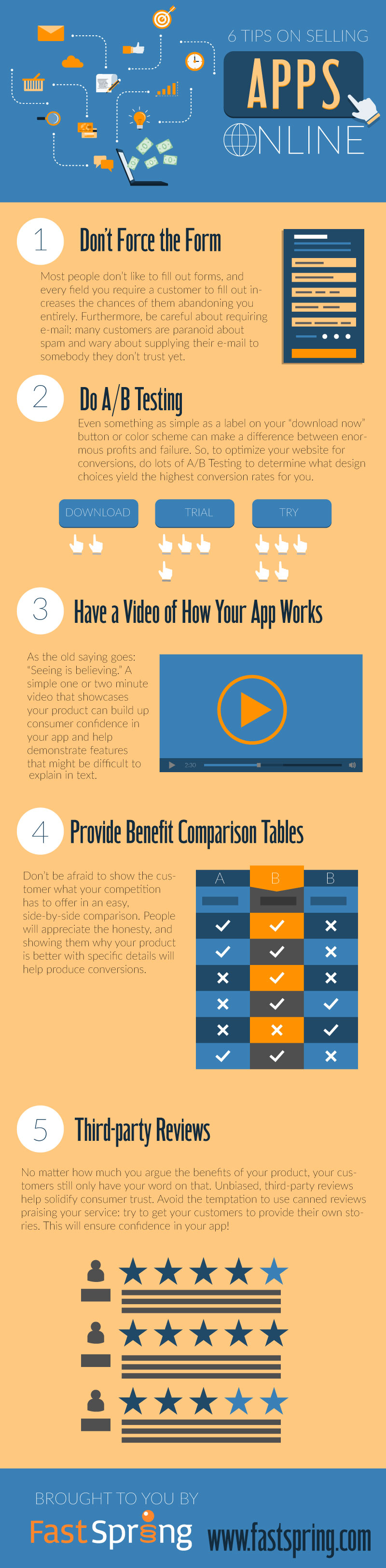 Infographic: 6 Tips for Selling Apps Online