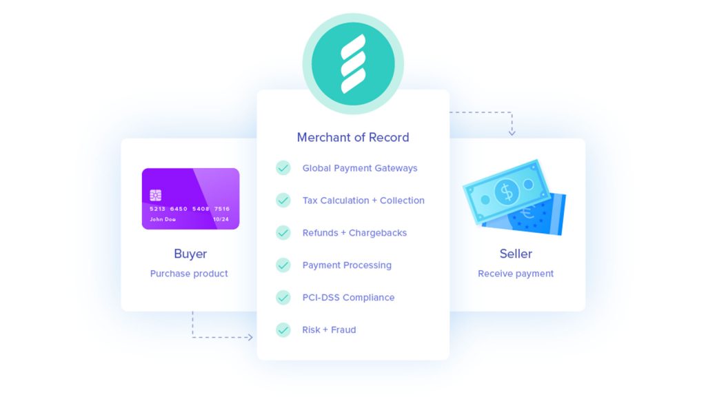 what-is-a-merchant-of-record-and-why-should-you-care-fastspring