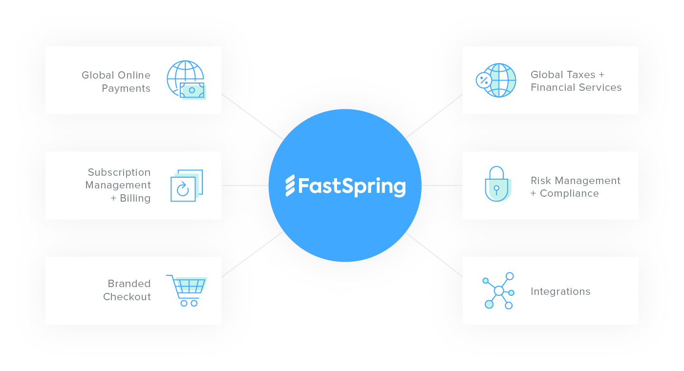 A Visual Representation of FastSpring's Full-Service Ecommerce Platform