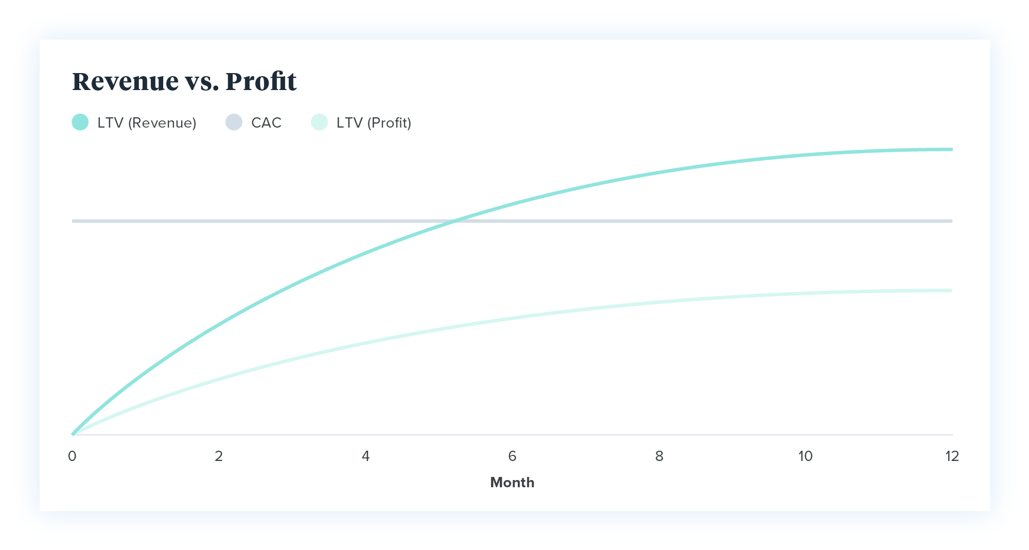 How to Calculate LTV (And Why It’s Important) LaptrinhX