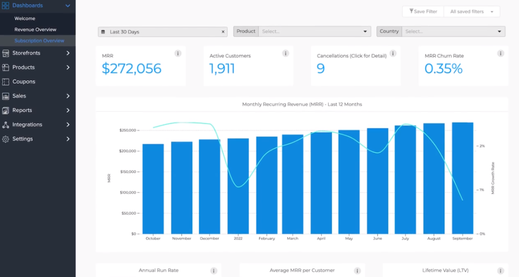 FastSpring's Subscription Overview Dashboard