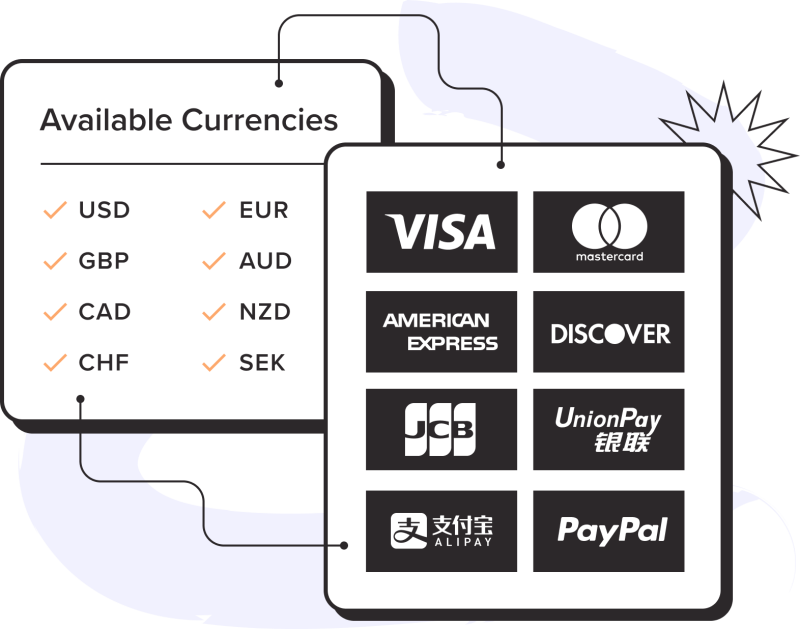 Payment Methods and Currencies